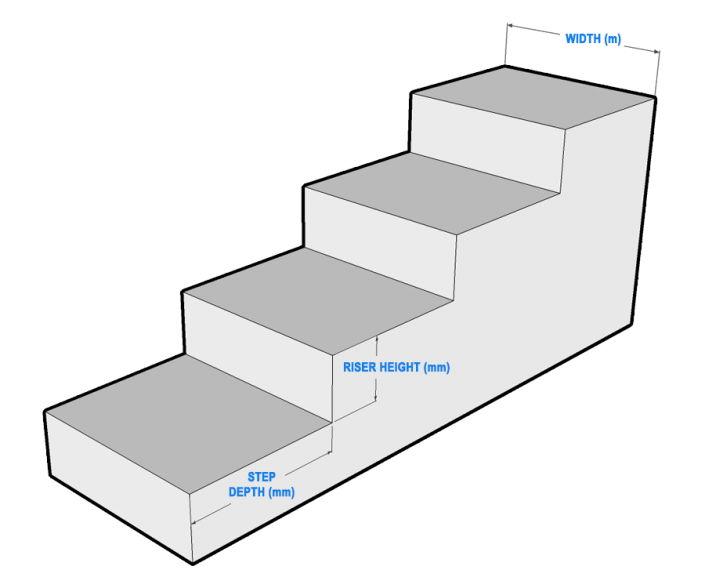 Coastwide Readymix Concrete Concrete Volume Calculator How much